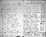Pages from the journal of Elizabeth Smart listing Books Finished
