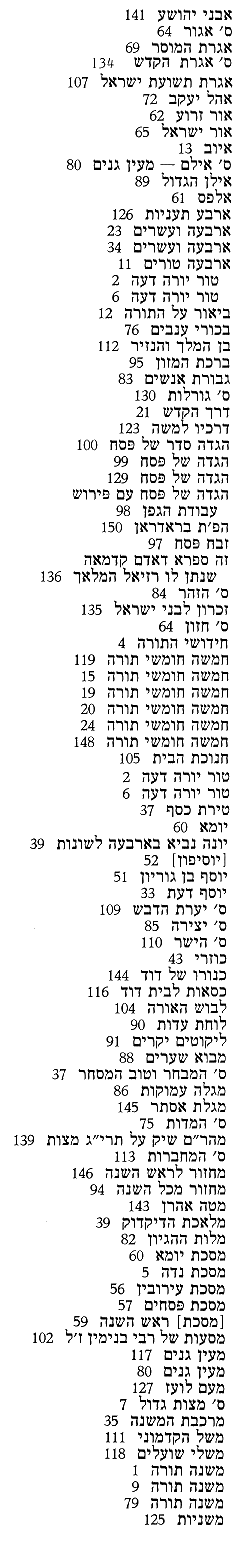 Index des titres hébraïques
