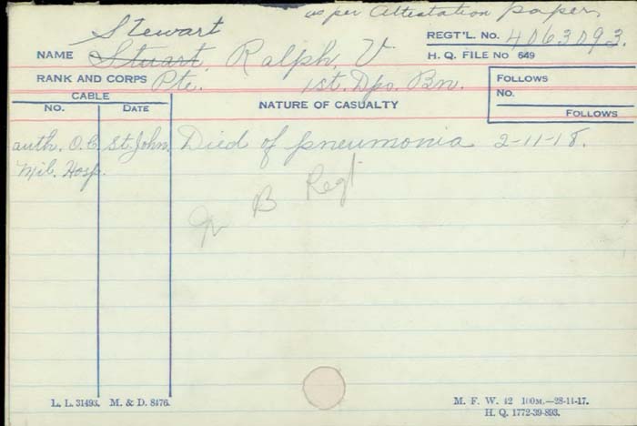 Title: Veterans Death Cards: First World War - Mikan Number: 46114 - Microform: standing_w